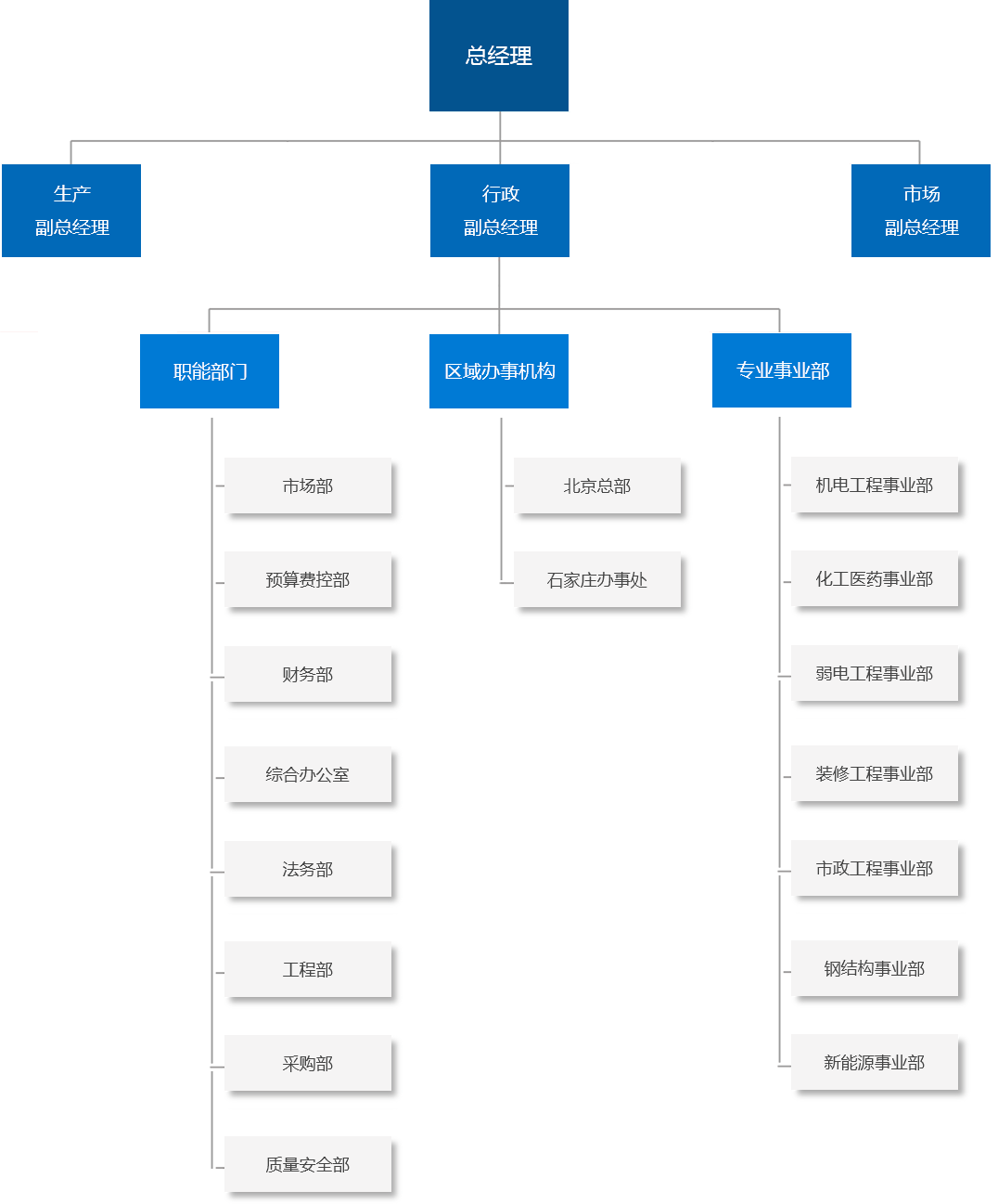 en组织架构(图1)