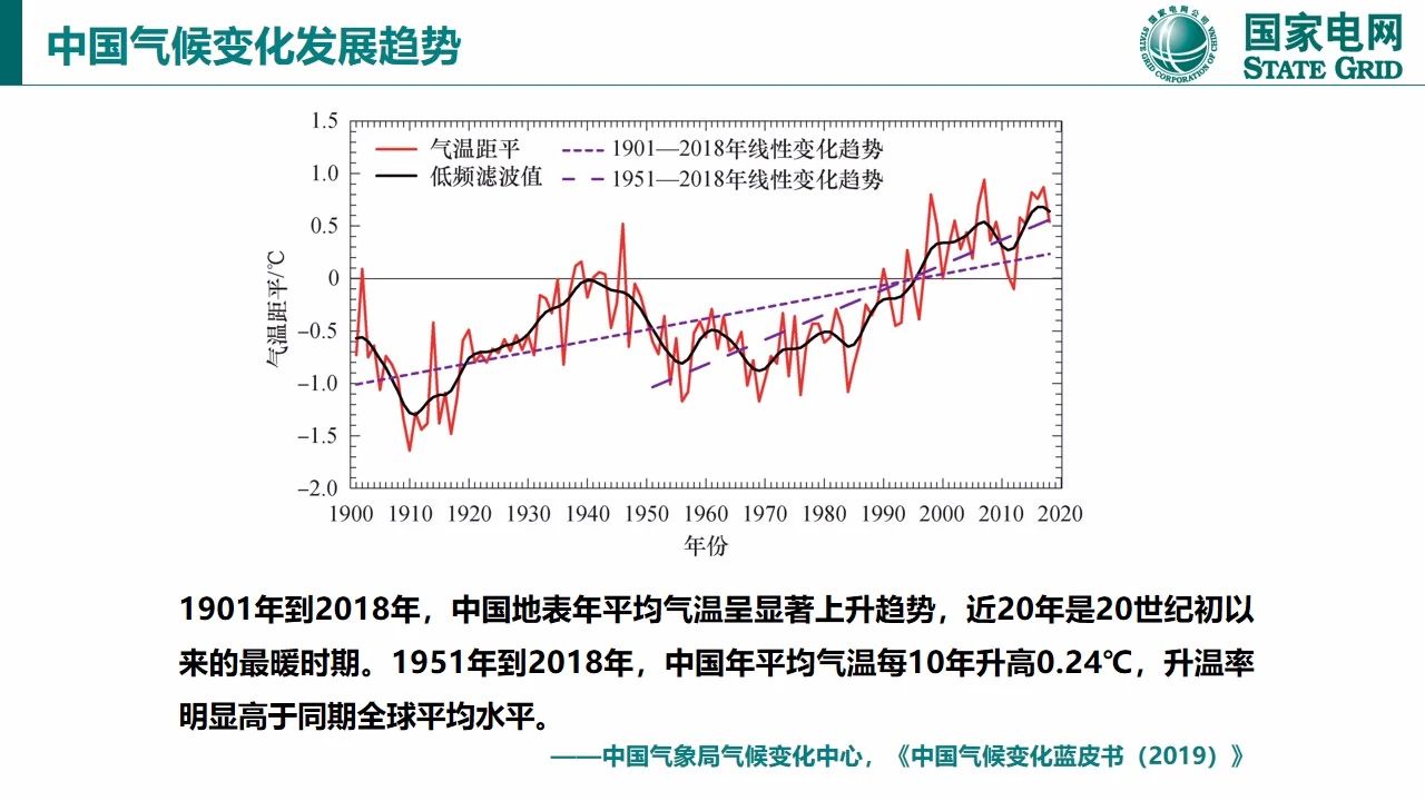 【报告964】碳达峰与碳中和国际政策背景及中国方案(图5)