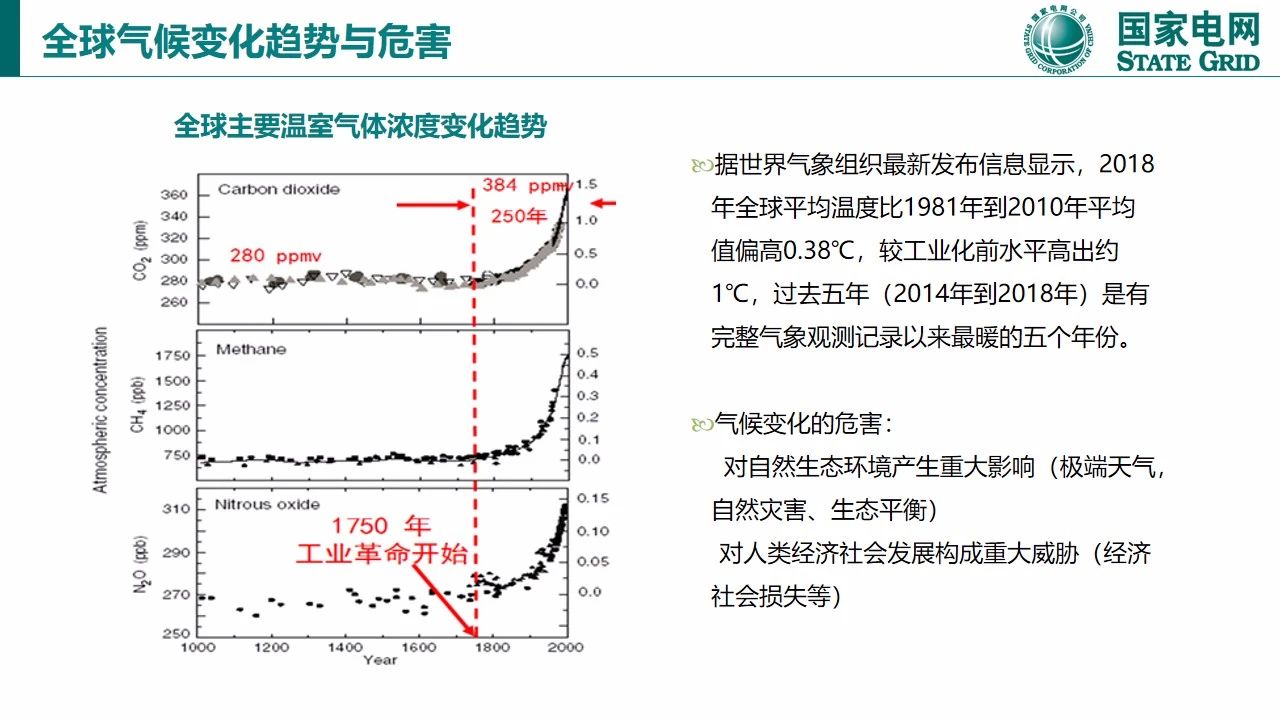 【报告964】碳达峰与碳中和国际政策背景及中国方案(图4)